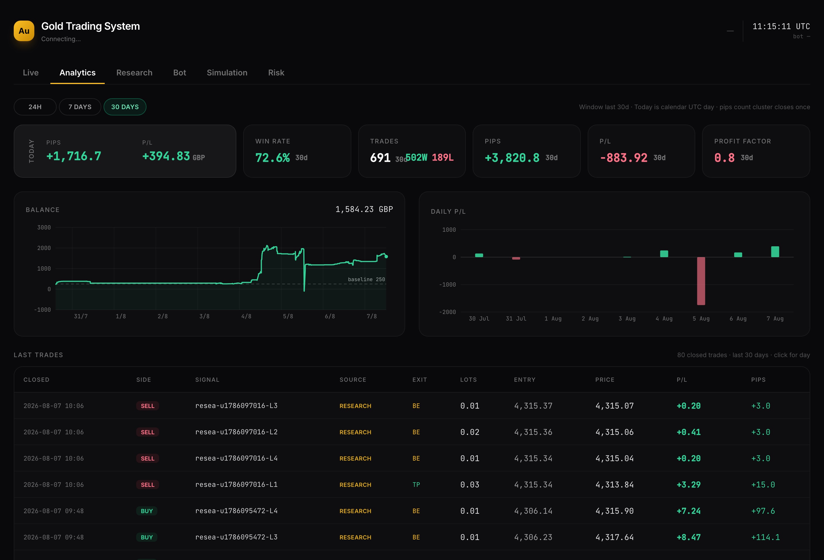 Analytics dashboard with performance summary, balance chart, and recent trades