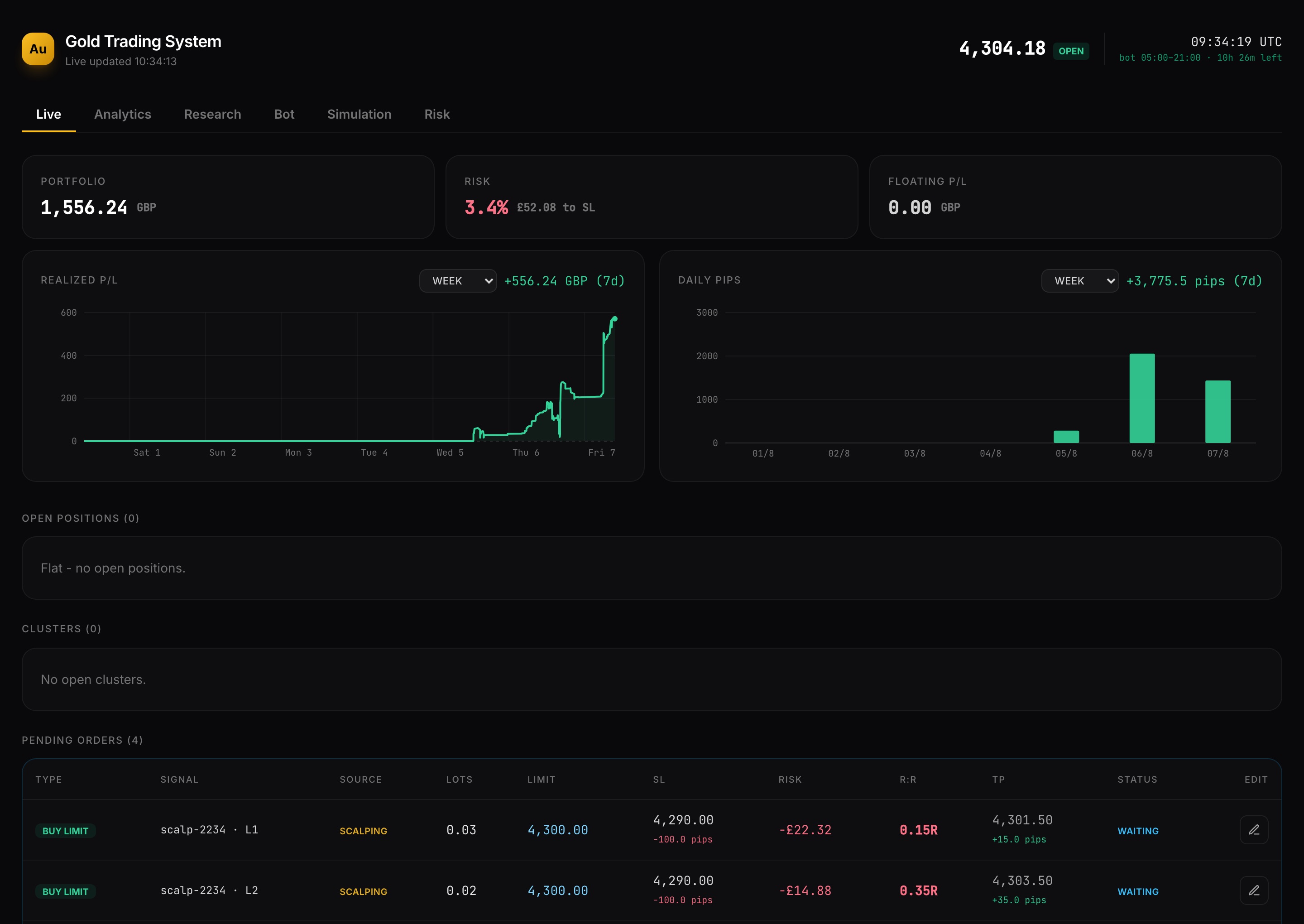 Live dashboard with gold price, portfolio summary, and charts