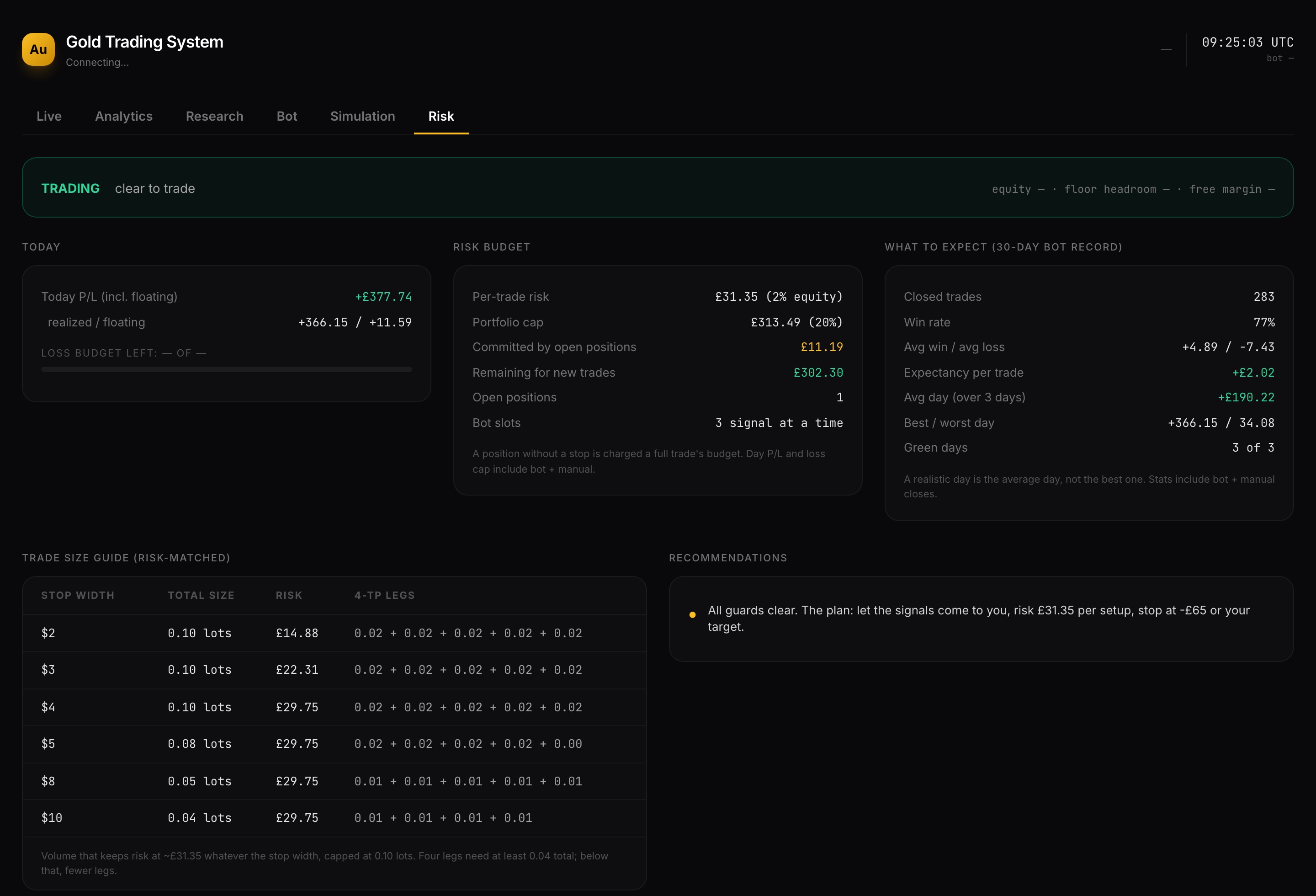 Risk dashboard with clear-to-trade status and risk budget